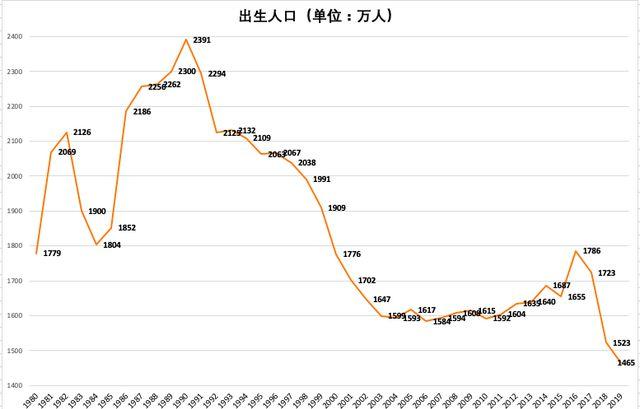 国内代生孩子去_国内代生孩子去：生育服务调查