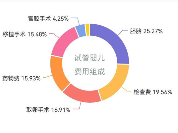 试管代生男孩费用是多少-试管代生男孩费用查询